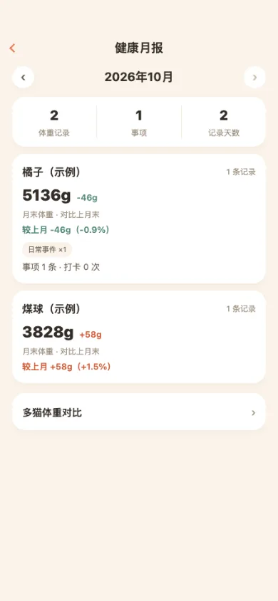 多猫日记体重记录：健康月报（截图）